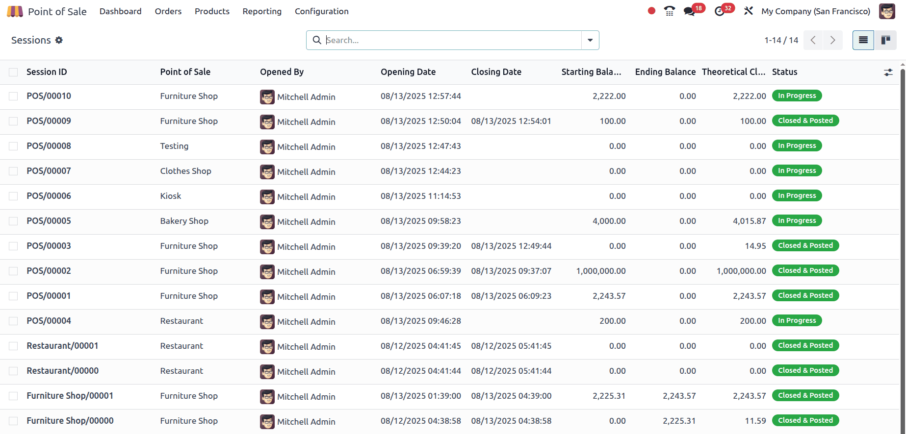 How to Analyse Point of Sale Orders in Odoo 18-cybrosys