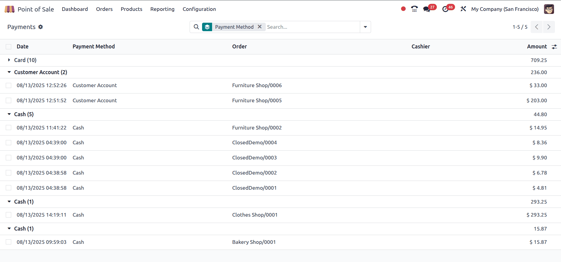 How to Analyse Point of Sale Orders in Odoo 18-cybrosys