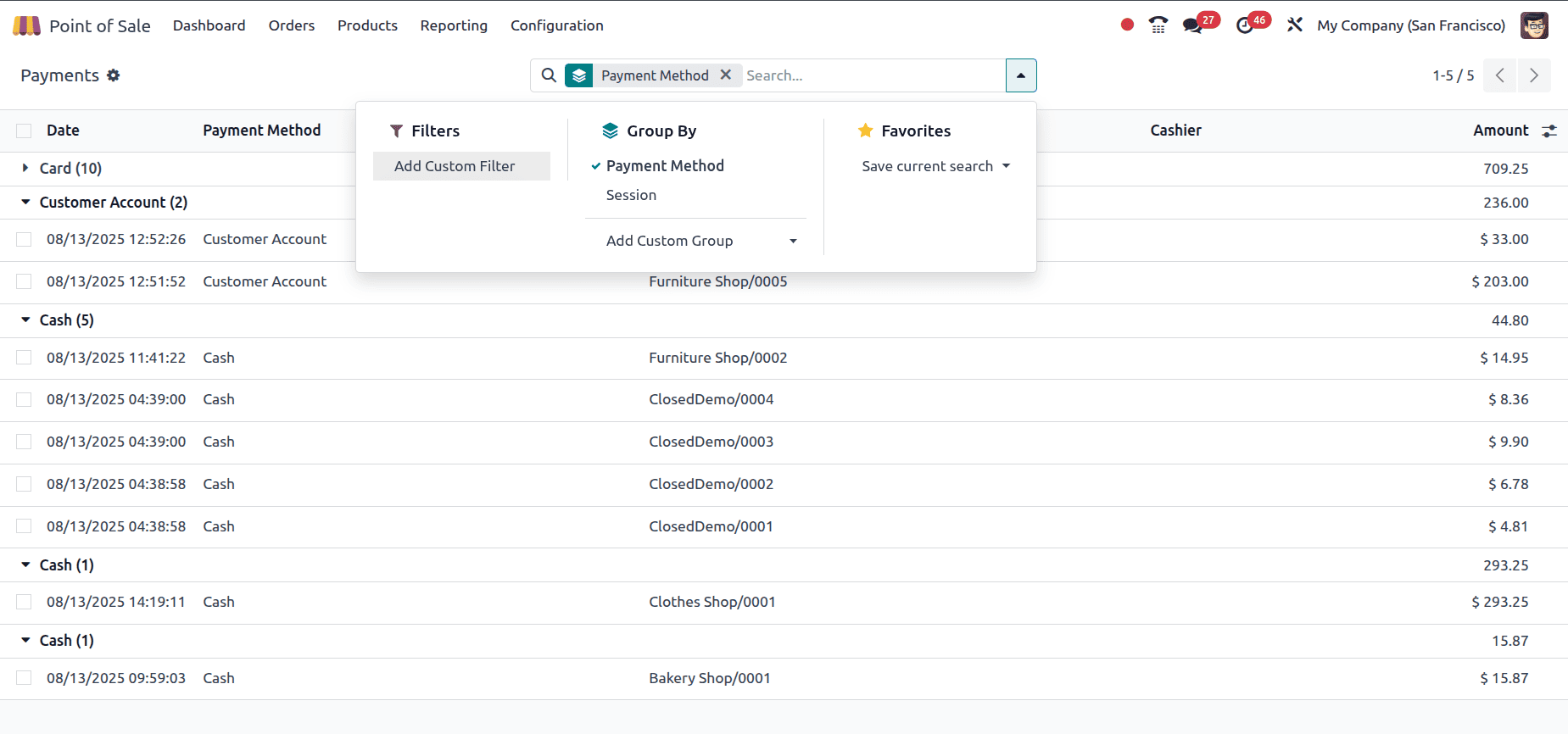 How to Analyse Point of Sale Orders in Odoo 18-cybrosys