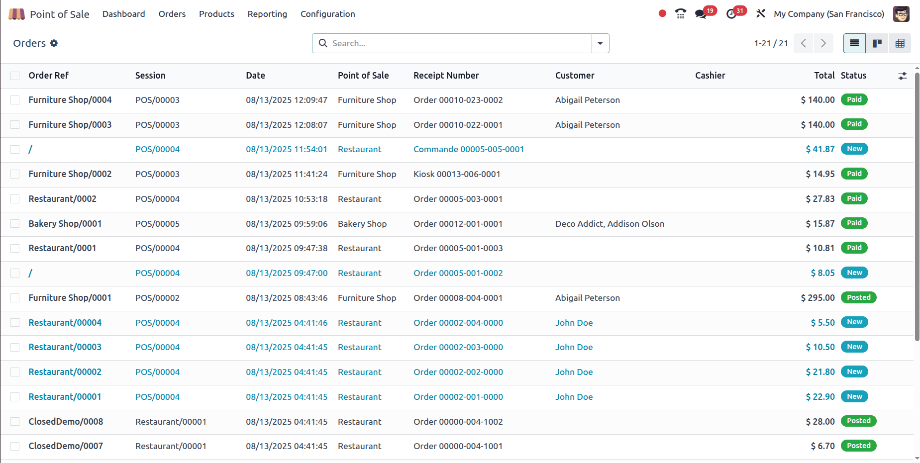 How to Analyse Point of Sale Orders in Odoo 18-cybrosys