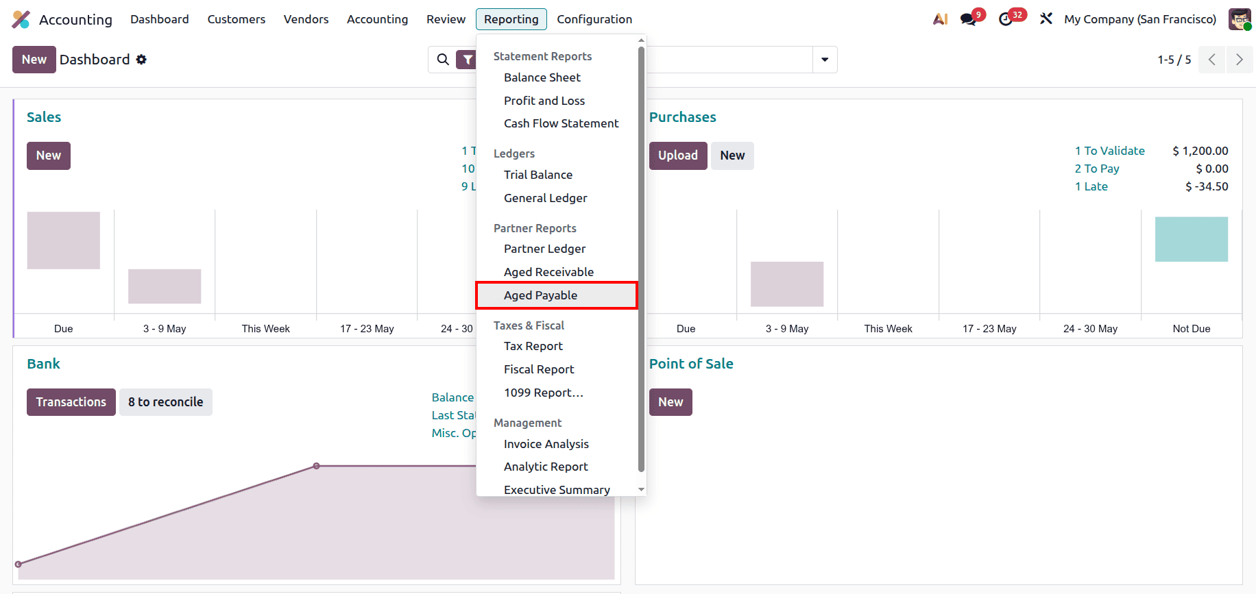 How to Analyze Aged Receivables and Payables Reports in Odoo 19-cybrosys