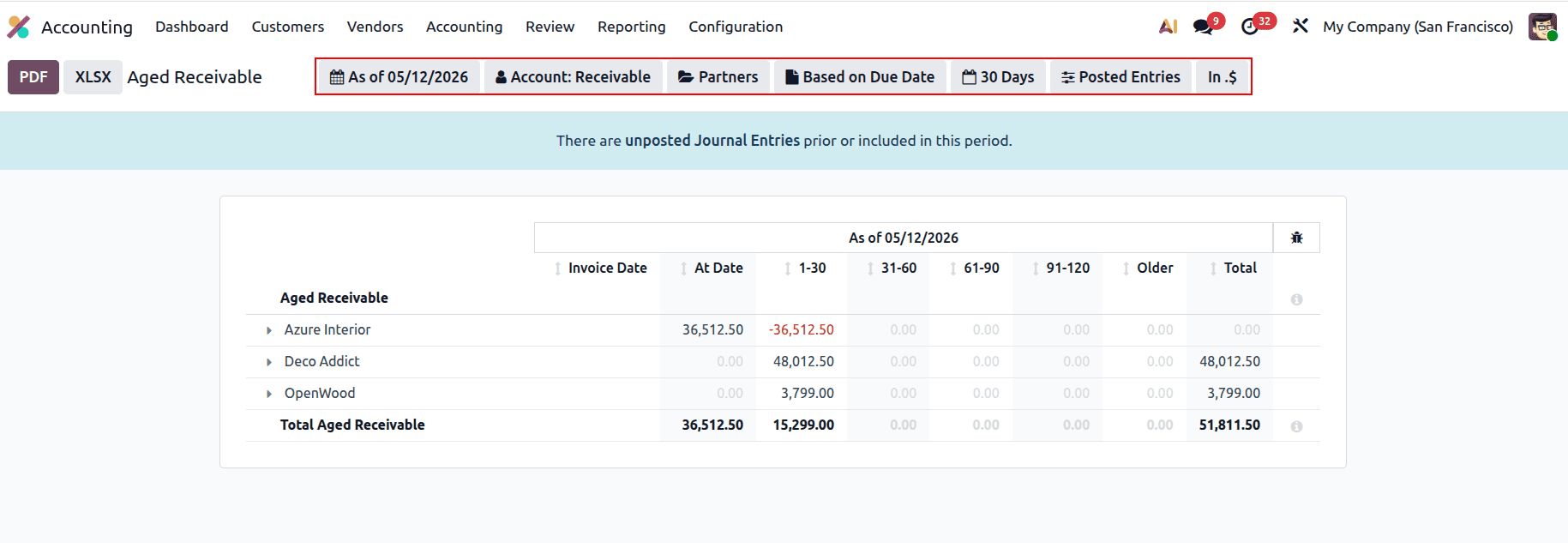 How to Analyze Aged Receivables and Payables Reports in Odoo 19-cybrosys