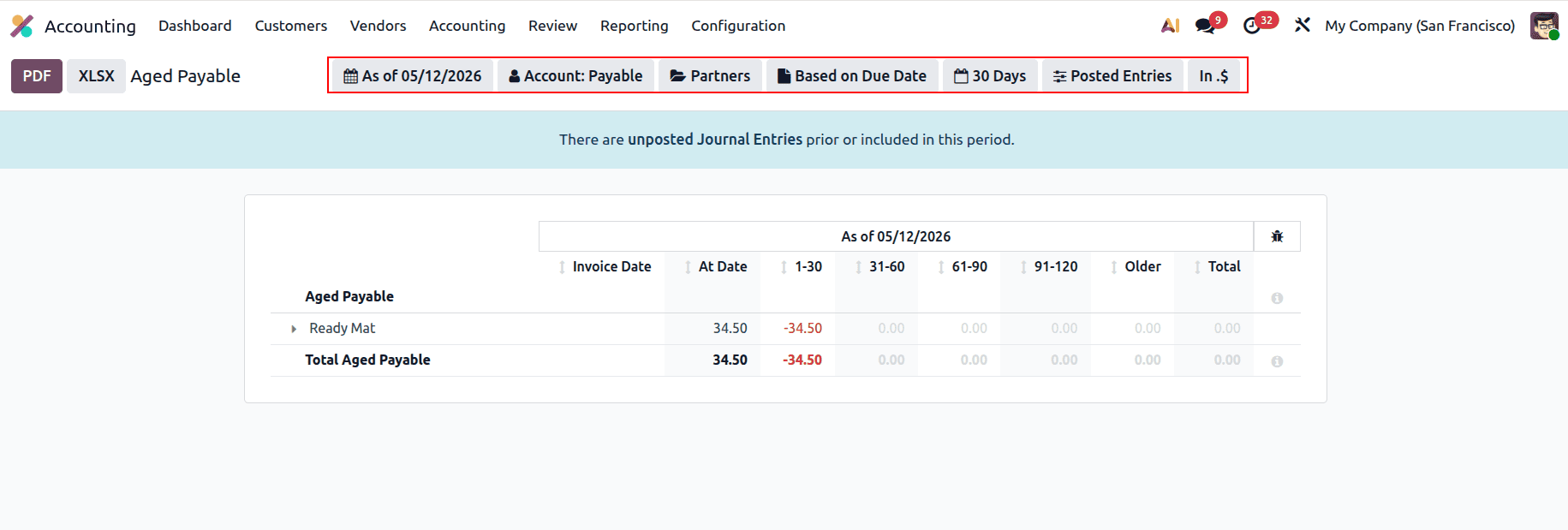 How to Analyze Aged Receivables and Payables Reports in Odoo 19-cybrosys