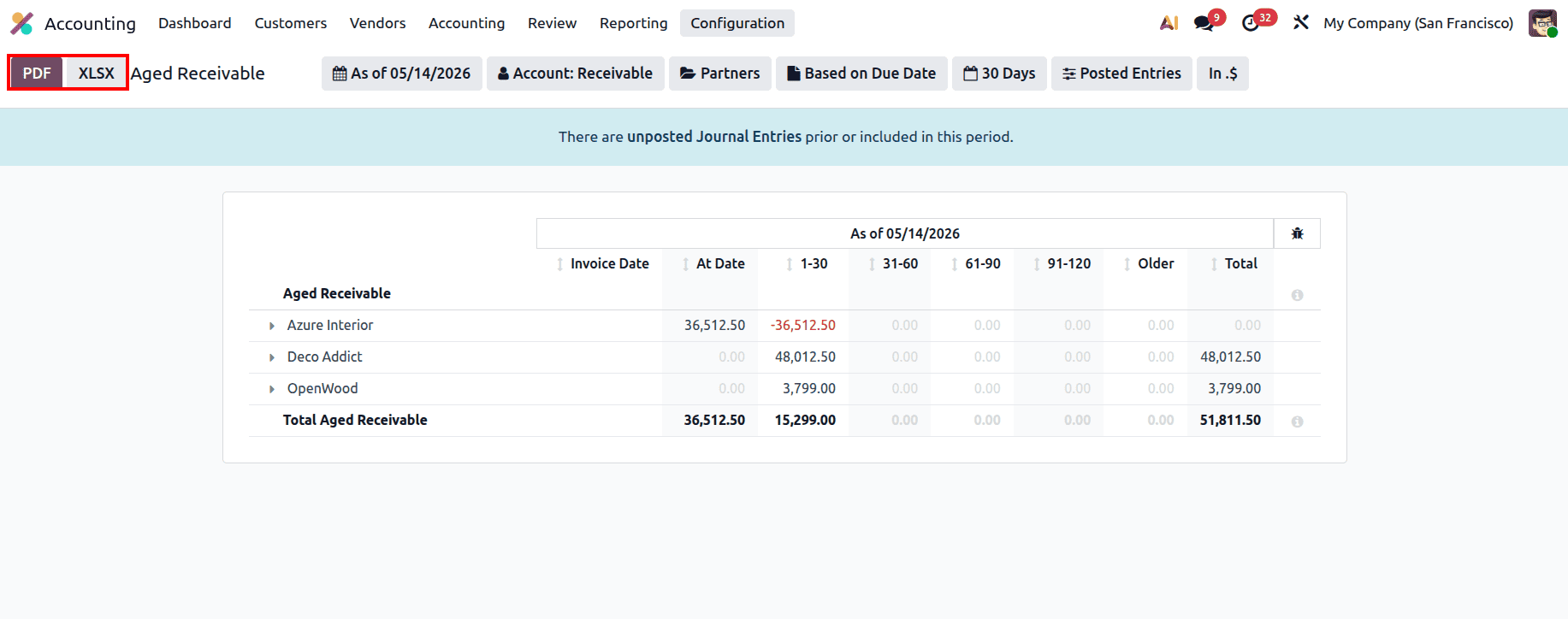 How to Analyze Aged Receivables and Payables Reports in Odoo 19-cybrosys
