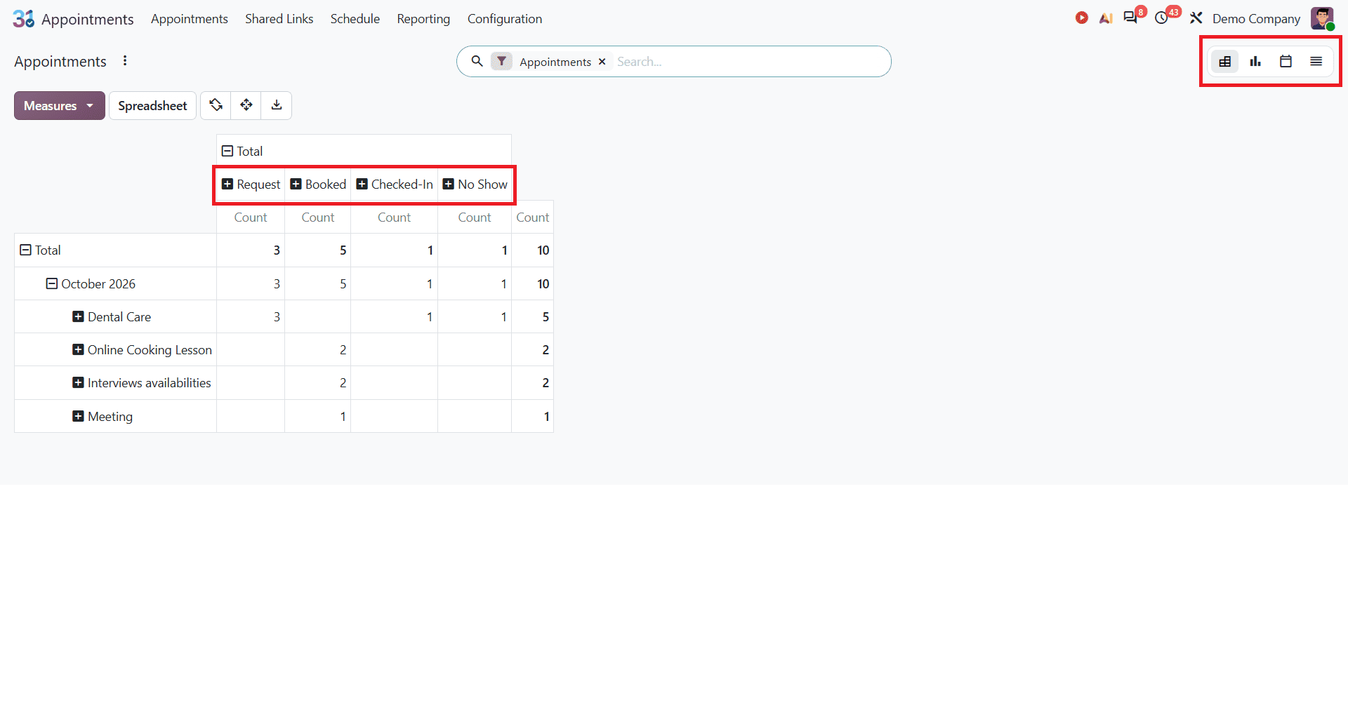 How to Analyze Appointment Bookings, No-Shows, and Ratings in Odoo 20-cybrosys