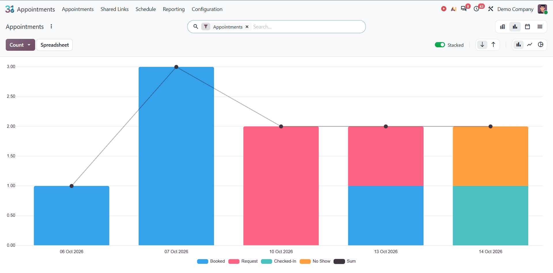 How to Analyze Appointment Bookings, No-Shows, and Ratings in Odoo 20-cybrosys