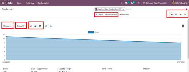 how-to-analyze-reports-in-odoo-crm