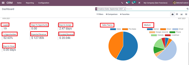 how-to-analyze-reports-in-odoo-crm