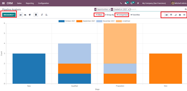 how-to-analyze-reports-in-odoo-crm