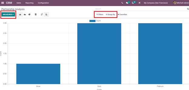 how-to-analyze-reports-in-odoo-crm