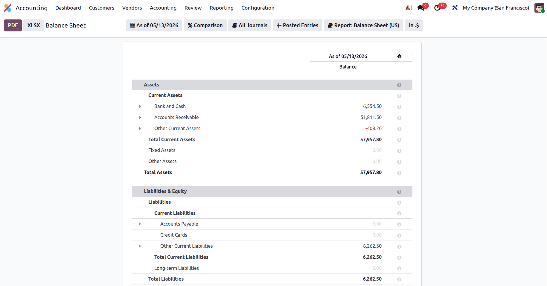 How to Analyze the Balance Sheet Report in Odoo 19-cybrosys