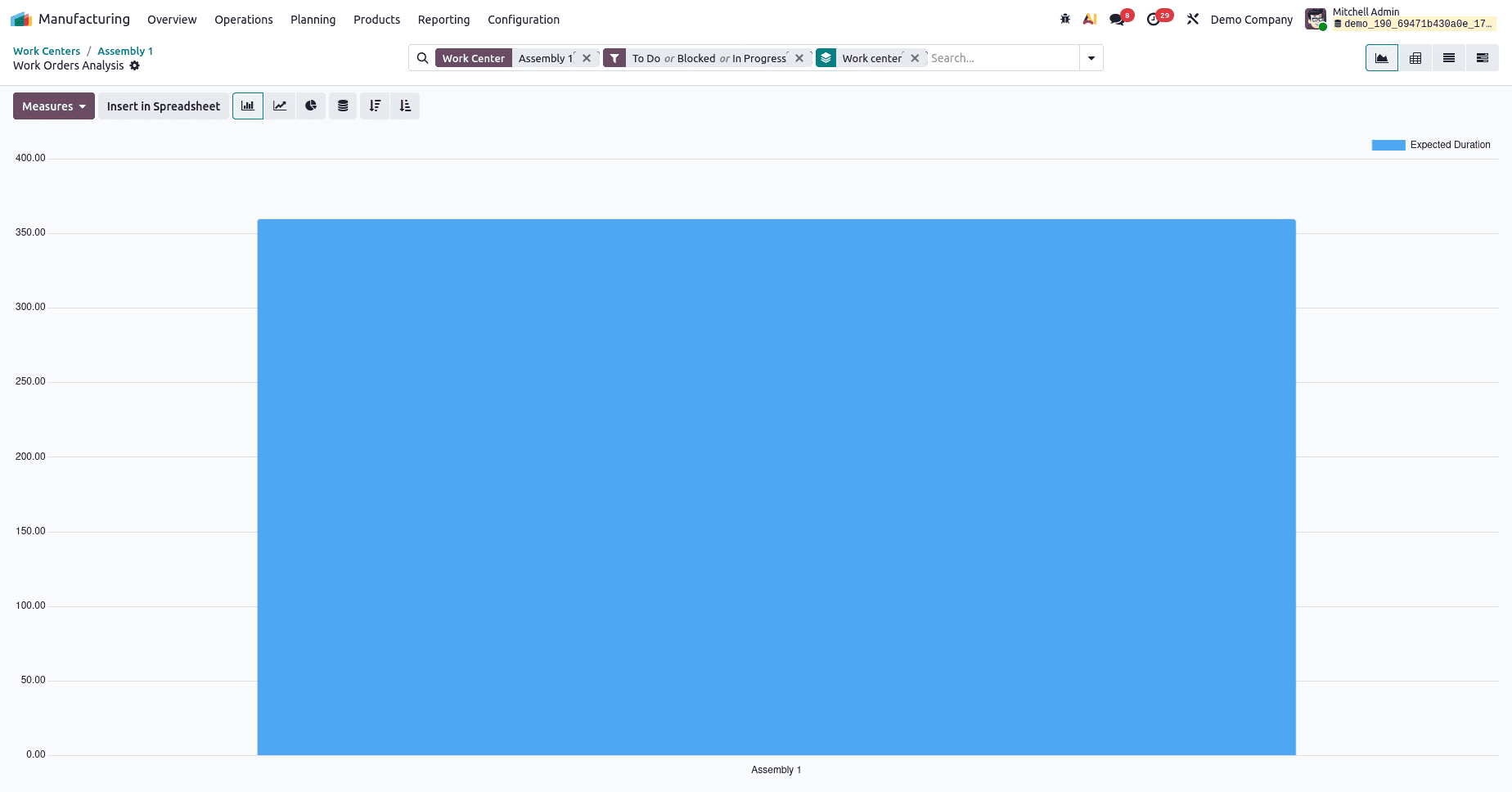 How to Analyze Workcenter Overall Equipment Effectiveness in Odoo 18-cybrosys