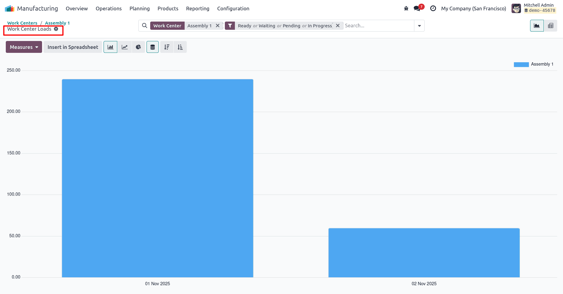 How to Analyze Workcenter Overall Equipment Effectiveness in Odoo 18-cybrosys