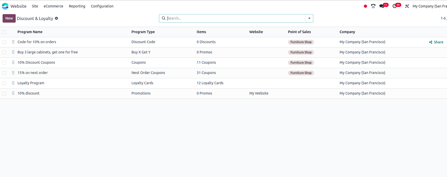 How to Apply For Coupon and Promtion Program in Odoo 18 Website-cybrosys
