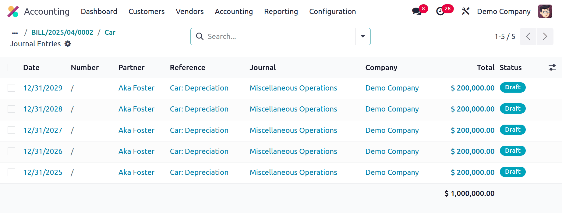 How to Automate Asset Management in Odoo 18-cybrosys
