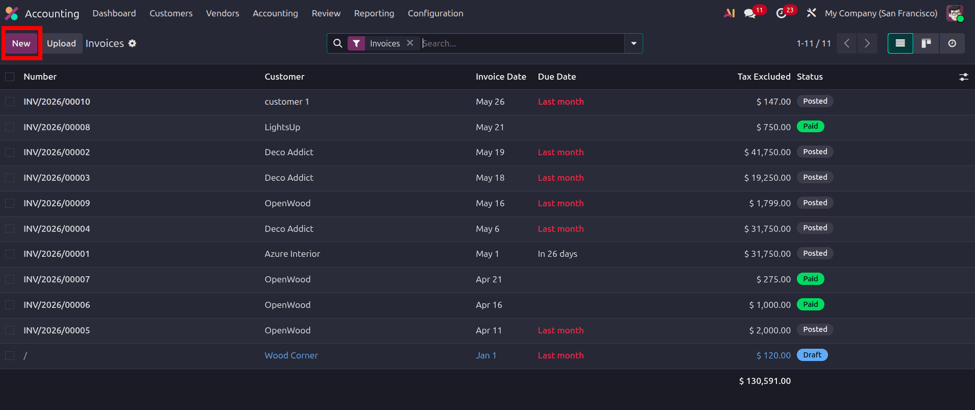 How to Automate Payment Reminders Using Follow-Up Levels in Odoo 19-cybrosys