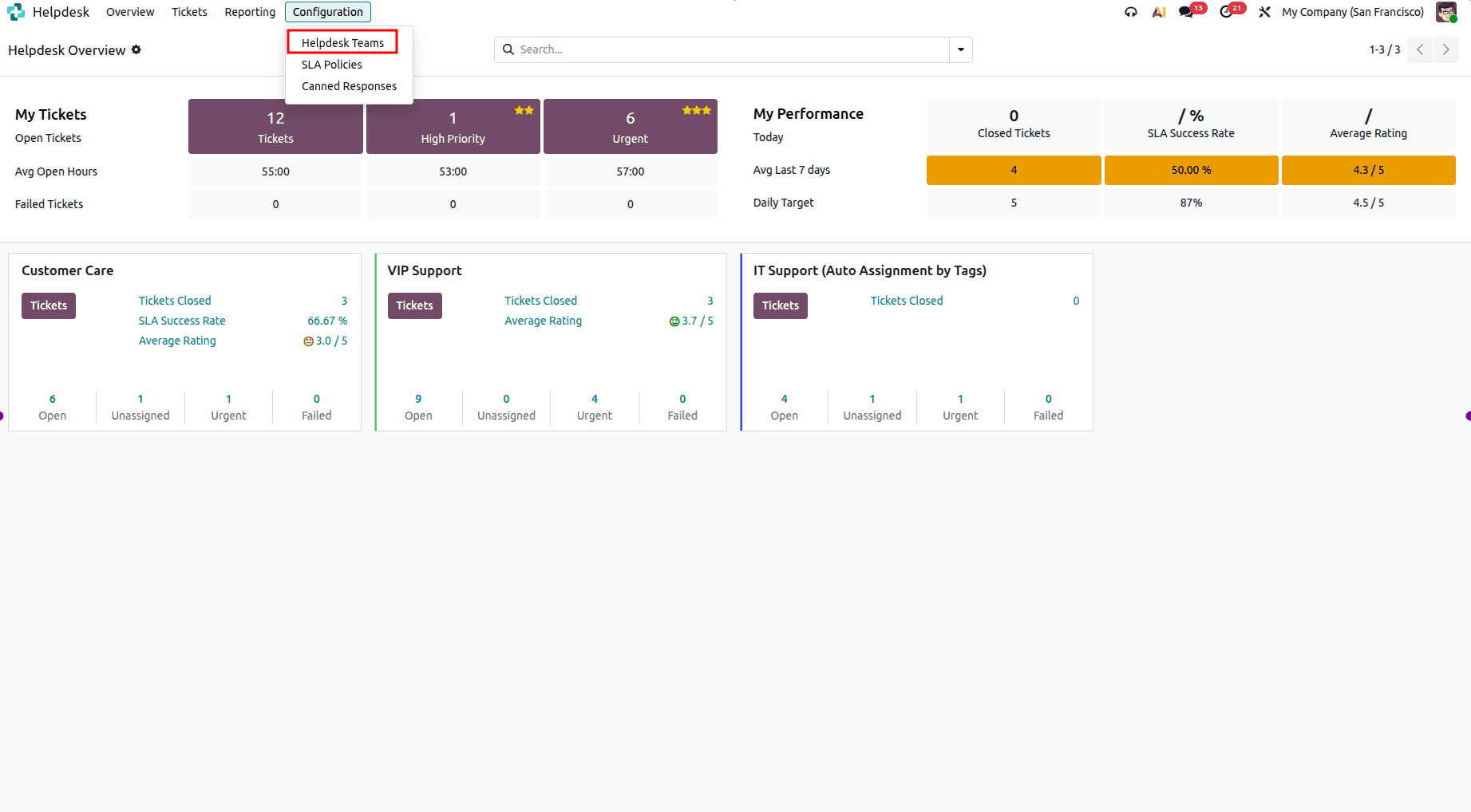 How to Automate Ticket Assignment in Odoo 19 Helpdesk-cybrosys