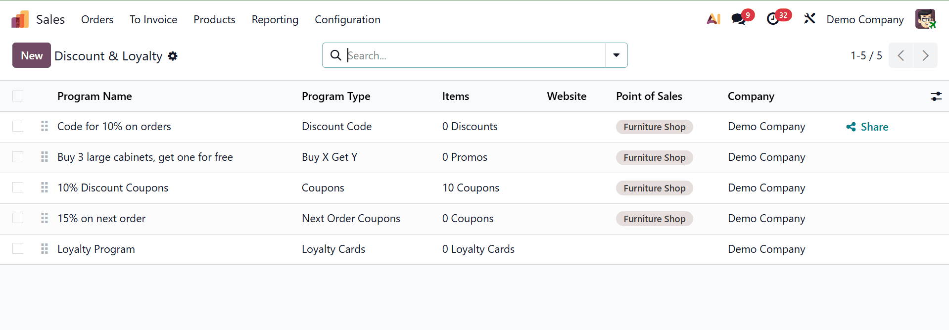 How to Boost Sales with Odoo 19’s Powerful Promotion & Coupon Tools-cybrosys