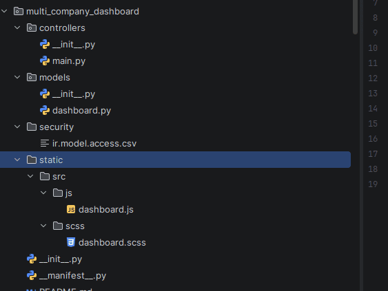 How To Build A Multi-Company Dashboard in Odoo 19-cybrosys