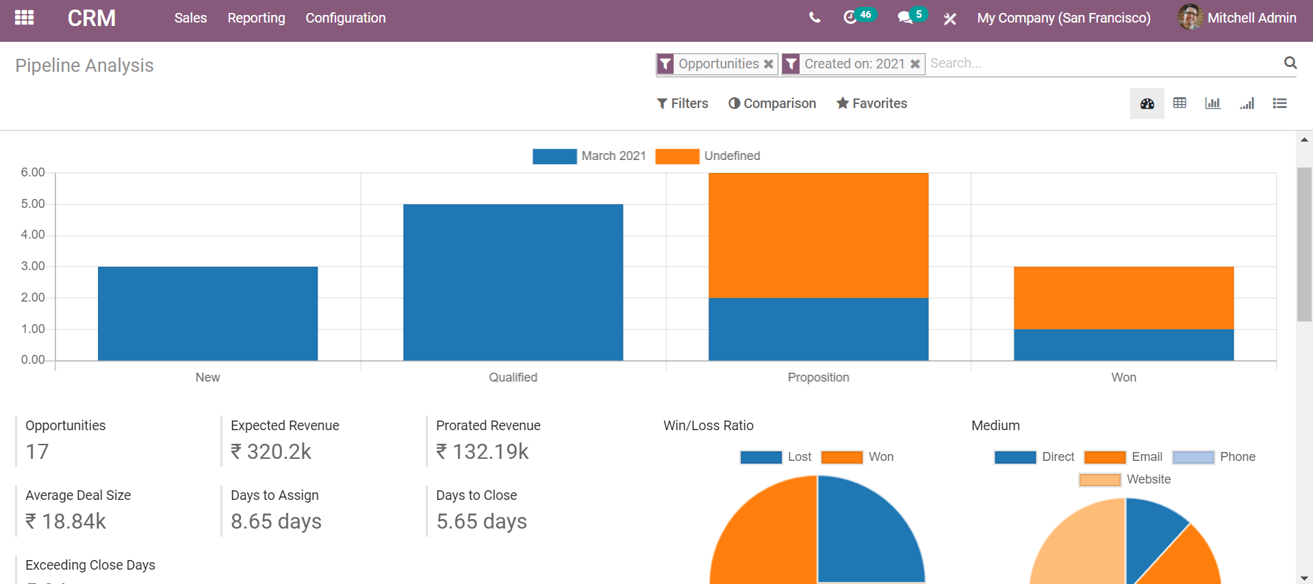 how-to-build-customer-insight-with-odoo