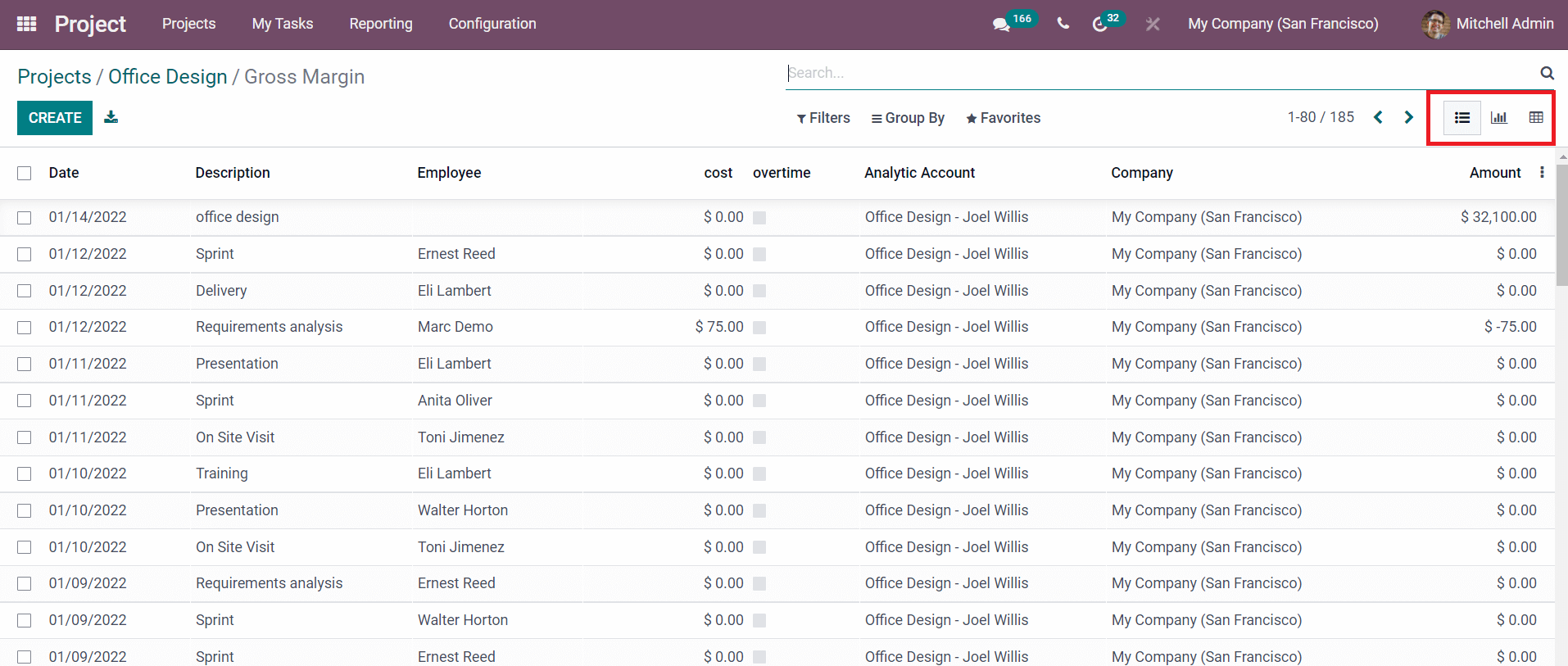 how-to-calculate-project-profitability-with-odoo-15-project-module-cybrosys