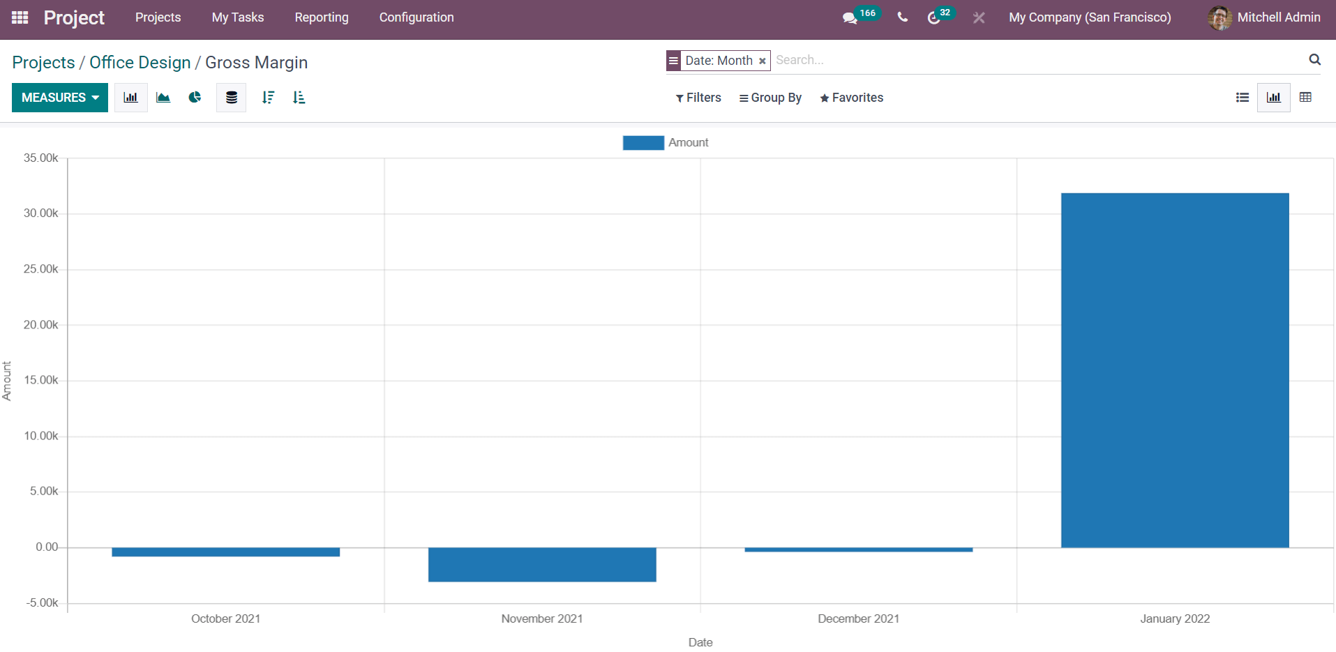 how-to-calculate-project-profitability-with-odoo-15-project-module-cybrosys