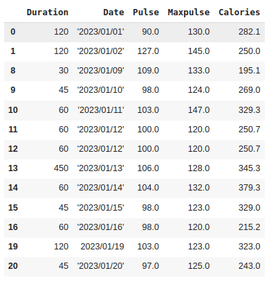 How to Clean Data Using Pandas-cybrosys