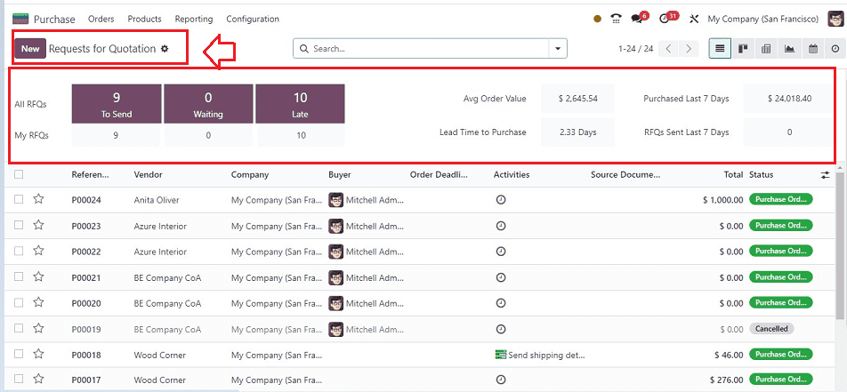 how-to-compare-rfq-lines-for-the-best-price-in-odoo-17-purchase-2-cybrosys