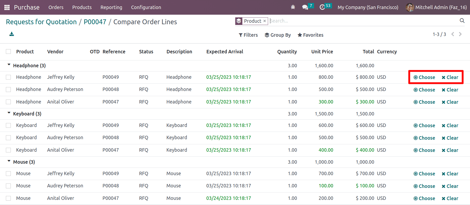 how-to-compare-rfq-lines-to-choose-fare-price-with-odoo-16-10-cybrosys