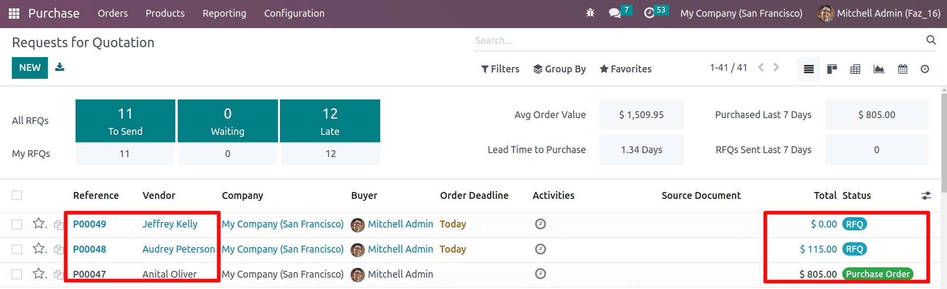 how-to-compare-rfq-lines-to-choose-fare-price-with-odoo-16-15-cybrosys