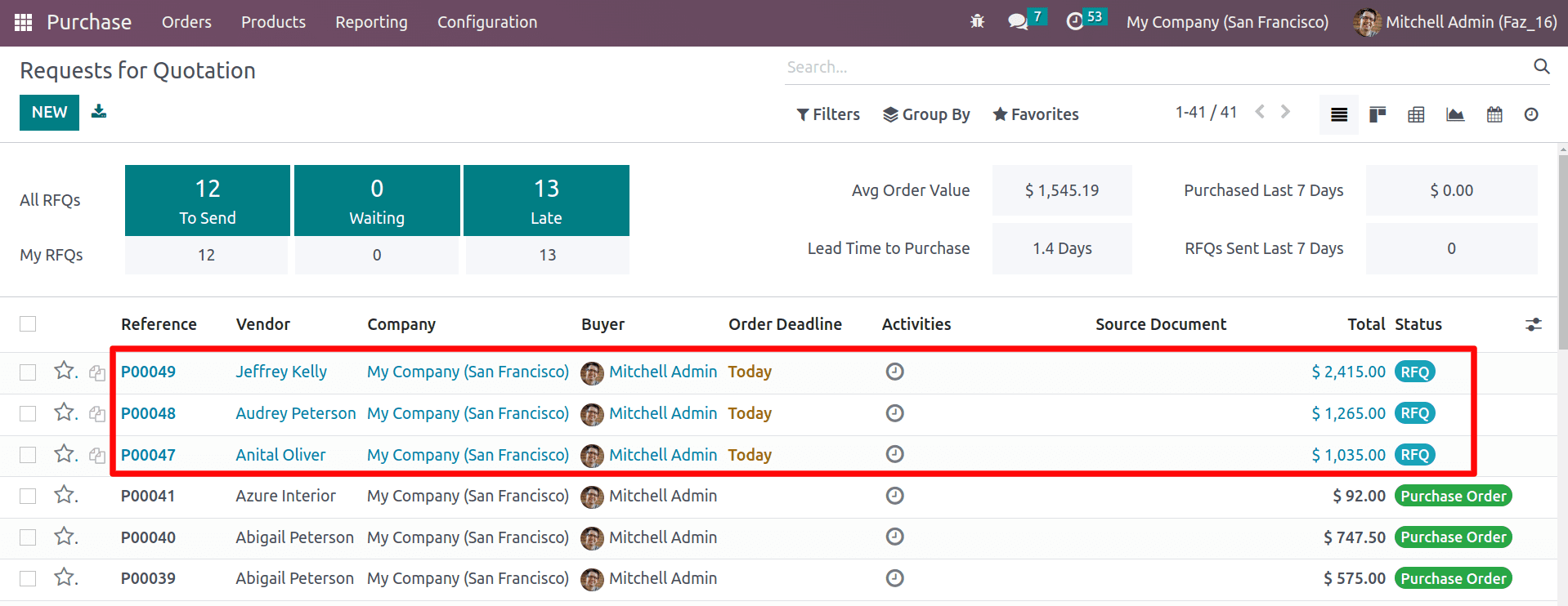 how-to-compare-rfq-lines-to-choose-fare-price-with-odoo-16-7-cybrosys