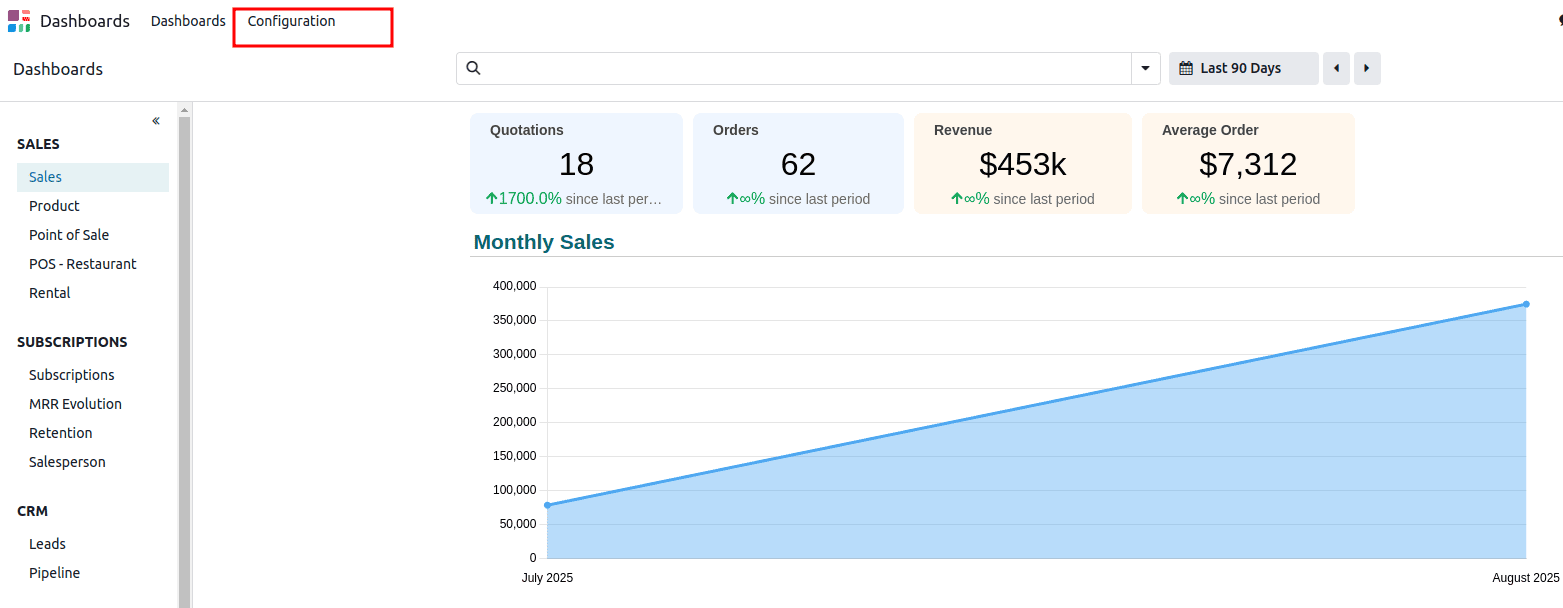 How to Configure a Dashboard with Odoo 18-cybrosys