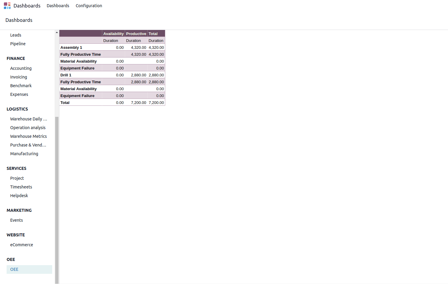 How to Configure a Dashboard with Odoo 18-cybrosys