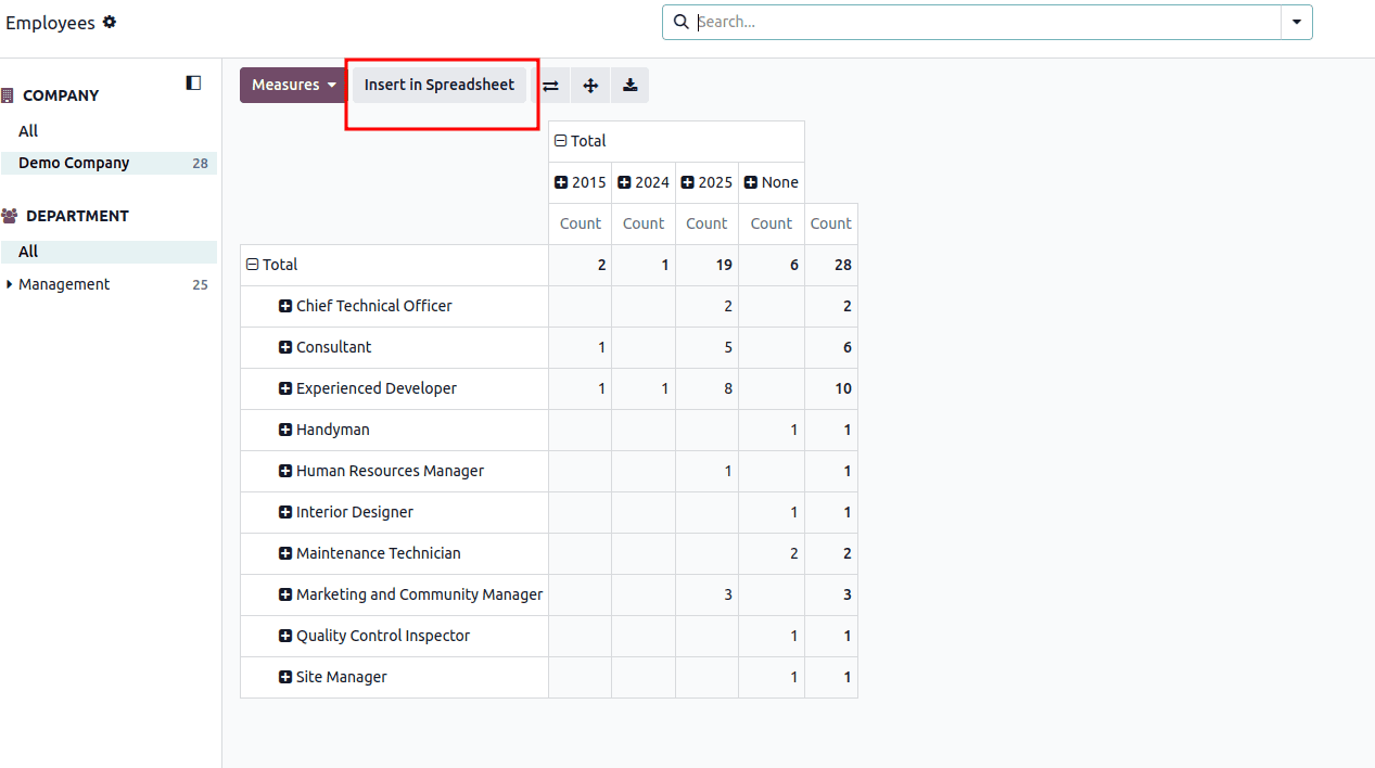 How to Configure a Dashboard with Odoo 18-cybrosys