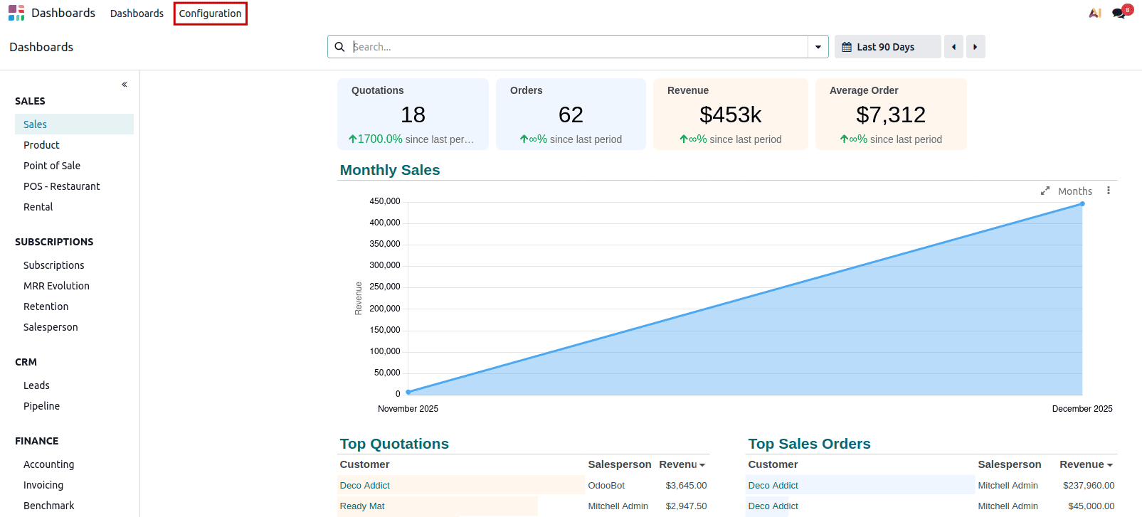 How to Configure a Dashboard with Odoo 19-cybrosys