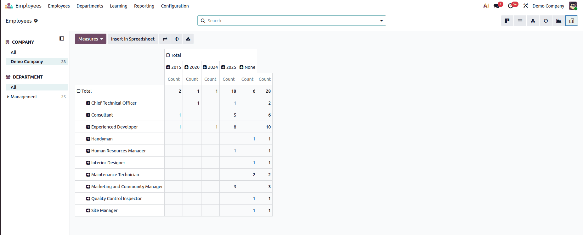 How to Configure a Dashboard with Odoo 19-cybrosys