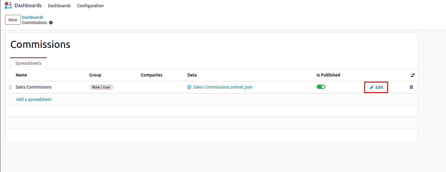 How to Configure a Dashboard with Odoo 19-cybrosys