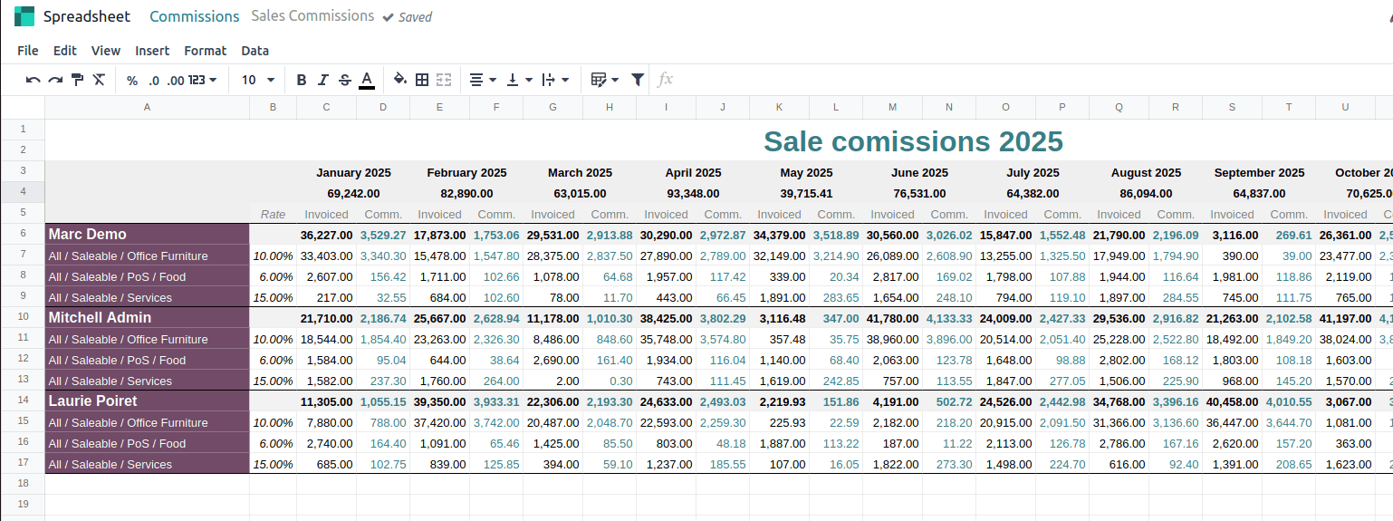 How to Configure a Dashboard with Odoo 19-cybrosys