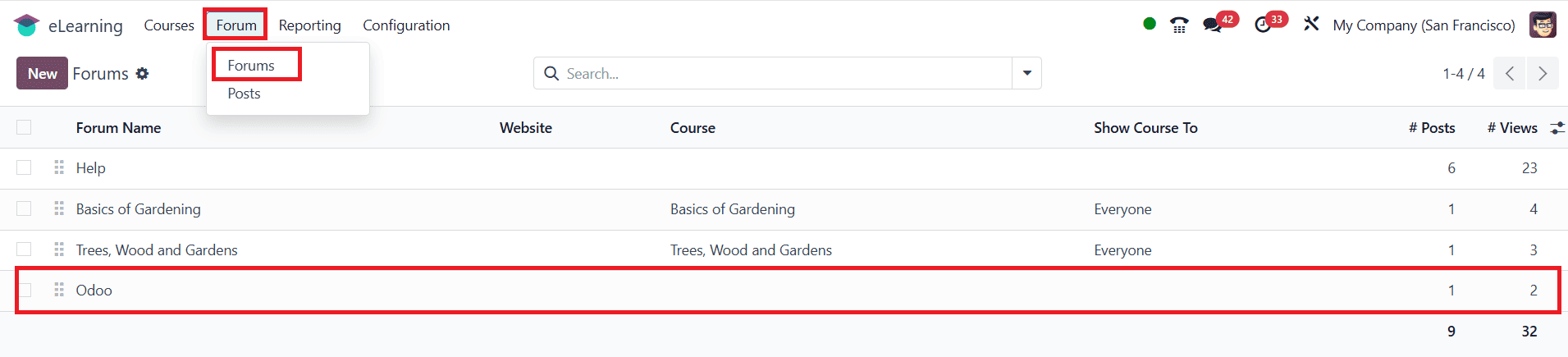 How to Configure a Forum in Odoo 18-cybrosys