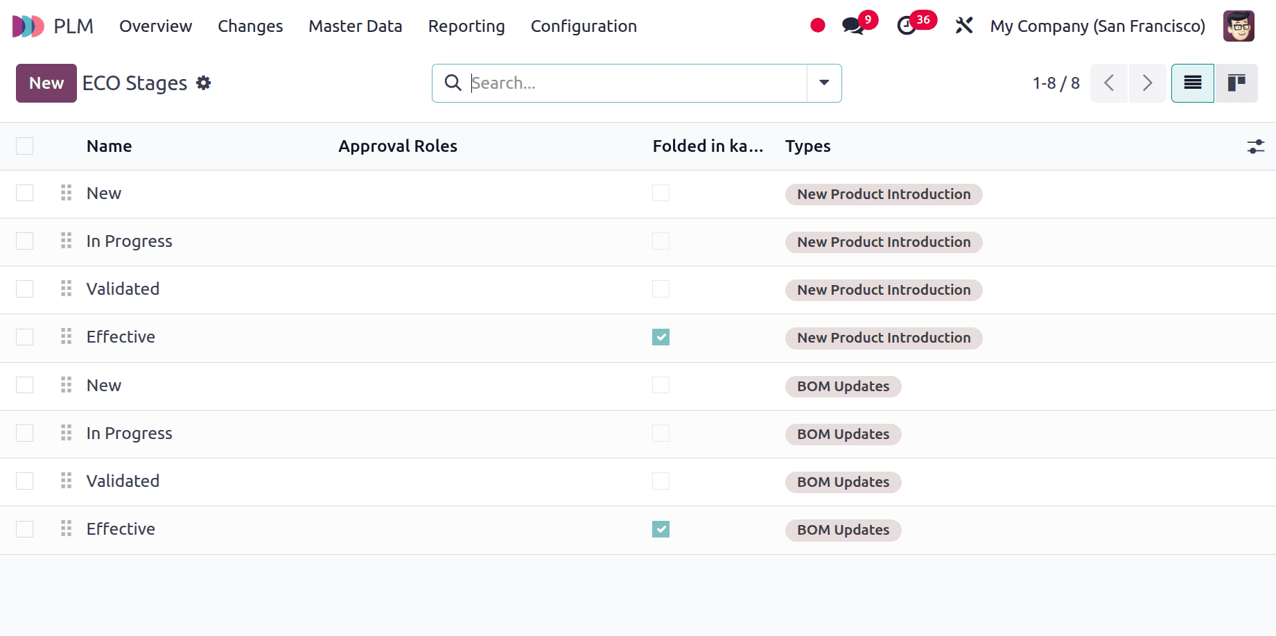 How to Configure and Manage ECO Approvals on ECO Stages in Odoo 18-cybrosys