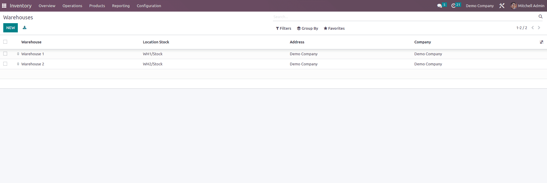 How to Configure And Manage The Resupply Feature in Odoo 16-cybrosys