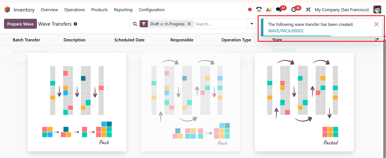 How to Configure and Optimize Operation Types in Odoo 19-cybrosys