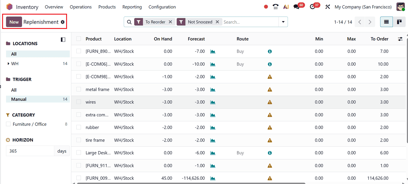 How to Configure and Optimize Operation Types in Odoo 19-cybrosys
