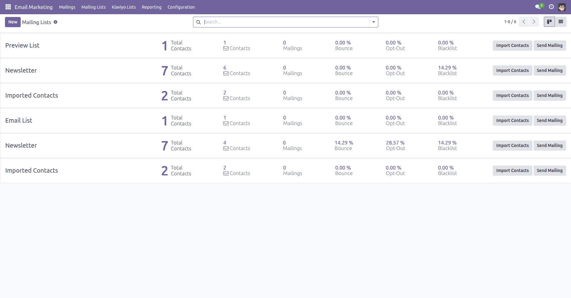 How to Configure and Use the Odoo Klaviyo Connector-cybrosys