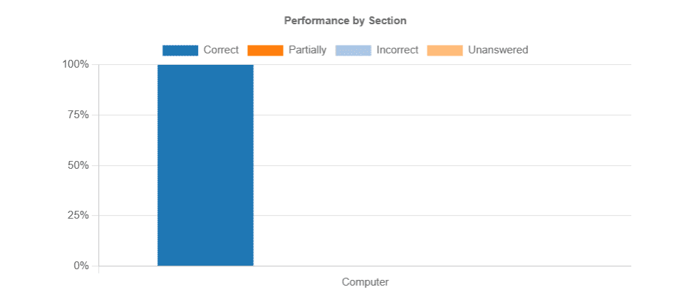How to Configure Certification Exams with Odoo 18’s Survey Tool-cybrosys