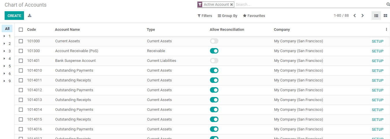 how-to-configure-chart-of-accounts-odoo-14-cybrosys