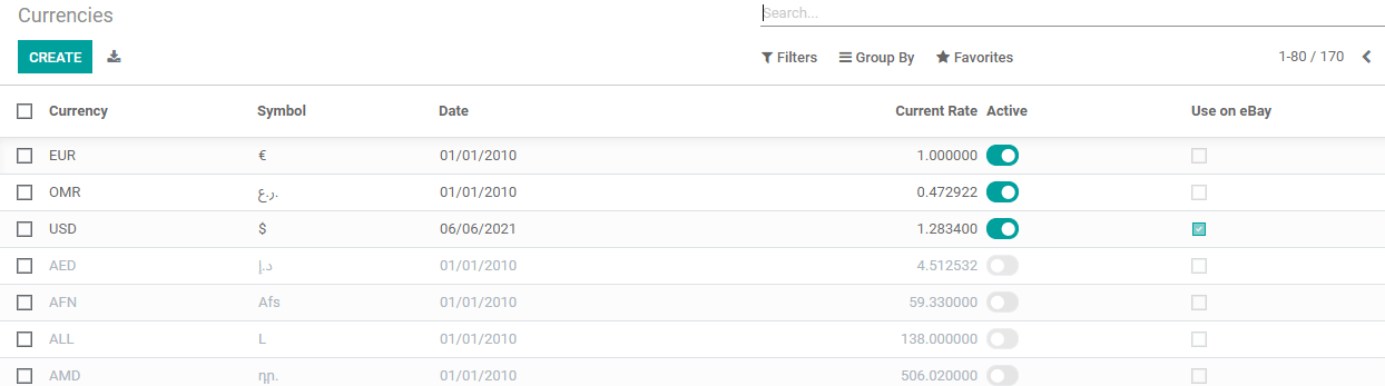 how-to-configure-chart-of-accounts-odoo-14-cybrosys