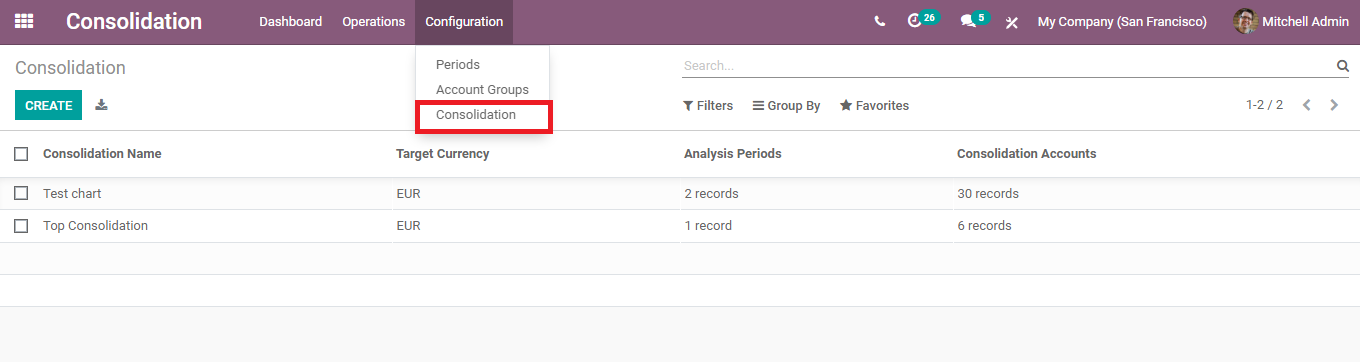 how-to-configure-consolidation-module-in-odoo-14