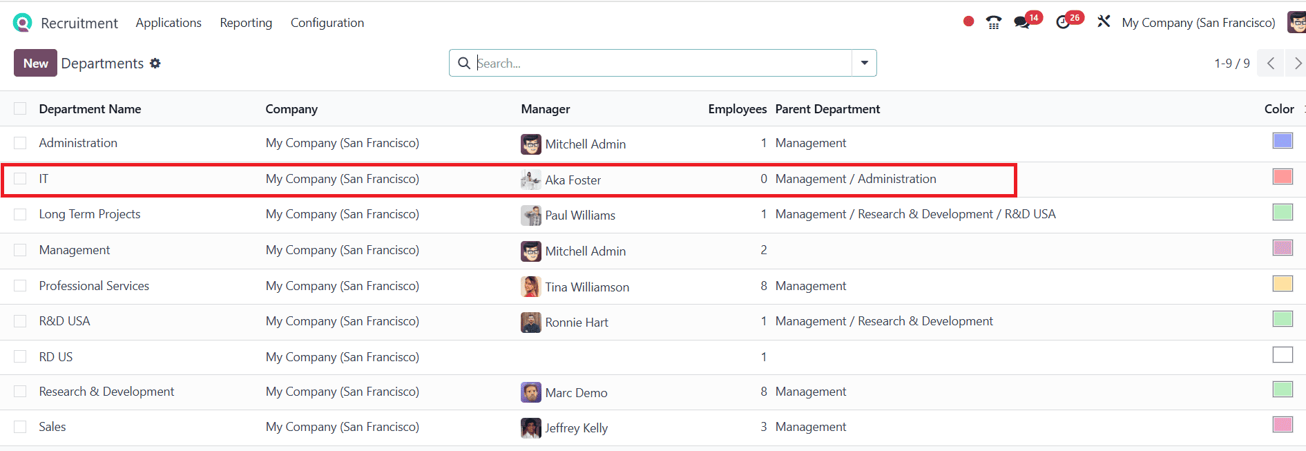 How to Configure Departments for a Company in Odoo 18-cybrosys