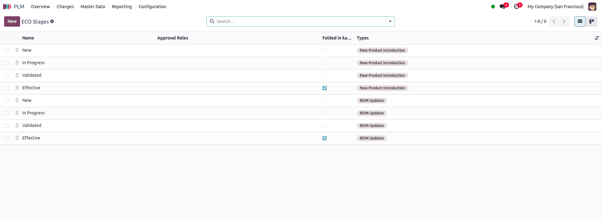How to Configure ECO Types and ECO Stages in Odoo 18-cybrosys